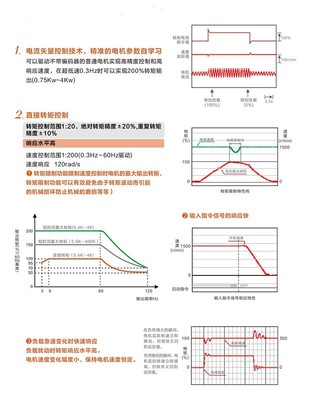 寶米勒BML-110KW矢量通用型變頻器 功能、應用與采購指南