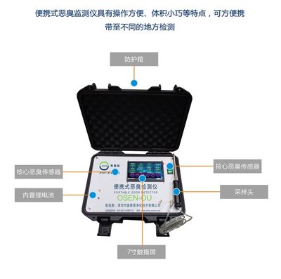 便攜式惡臭監(jiān)管設(shè)備 提升生態(tài)環(huán)境保護執(zhí)法能力的創(chuàng)新工具
